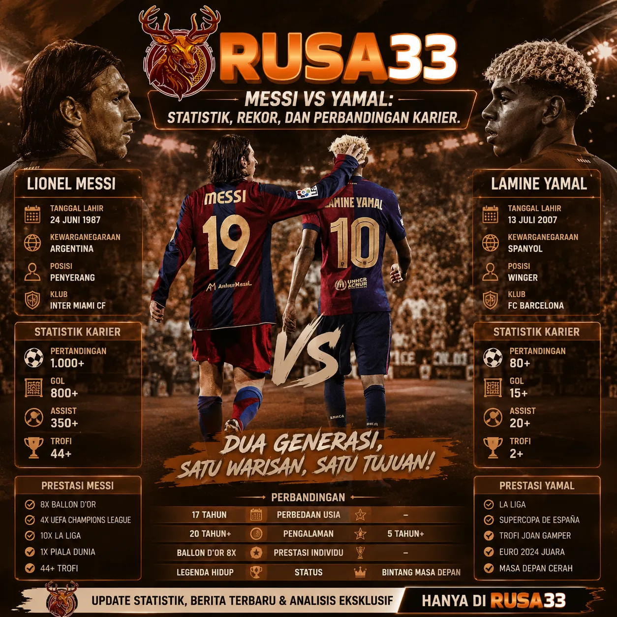 rusa33  Platform Toto 4D Modern dan Mudah Diakses 2026